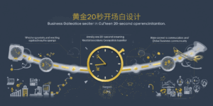 技巧二：黄金20秒开场白设计