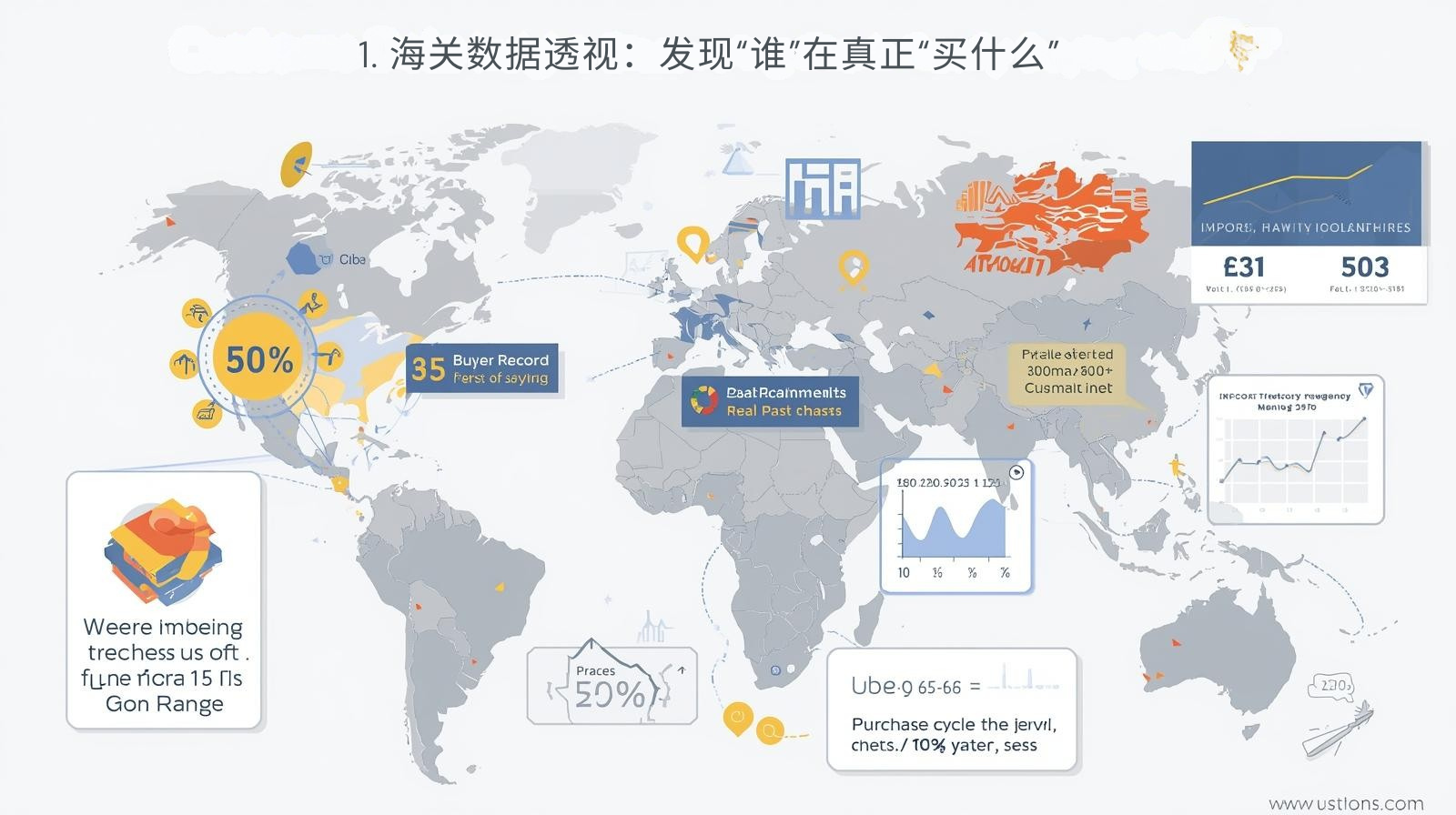1. 海关数据透视：发现“谁”在真正“买什么”