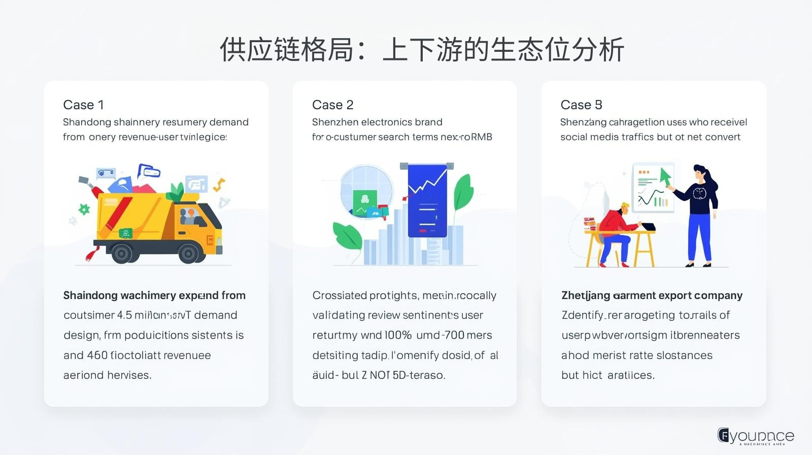 供应链格局:上下游的生态位分析