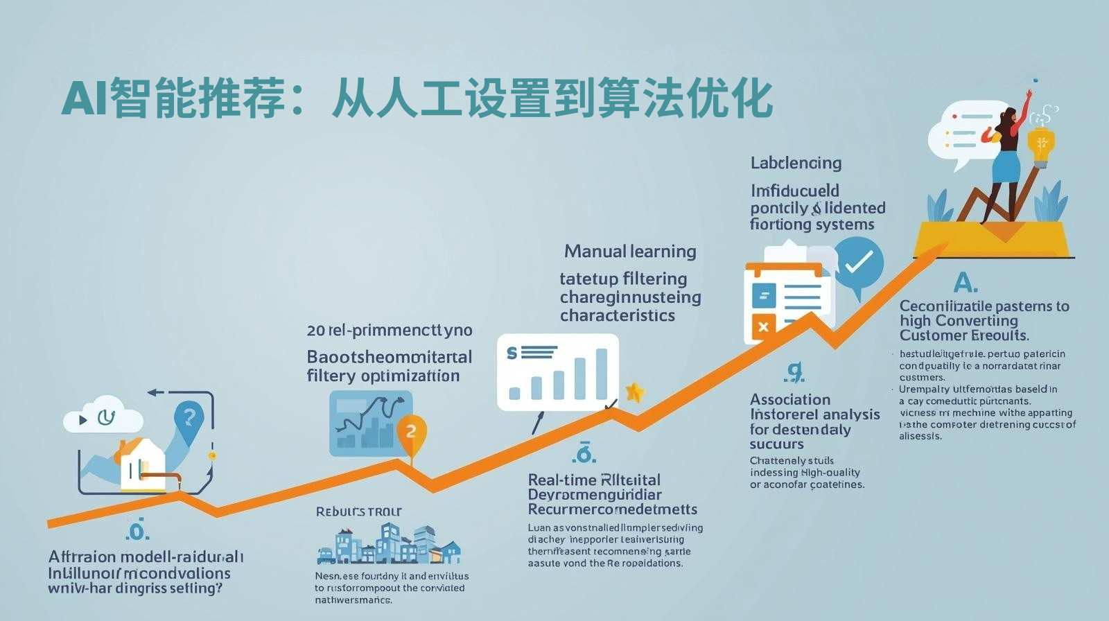 外贸获客软件AI智能推荐：从人工设置到算法优化