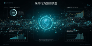 方法二：采购行为预测模型
