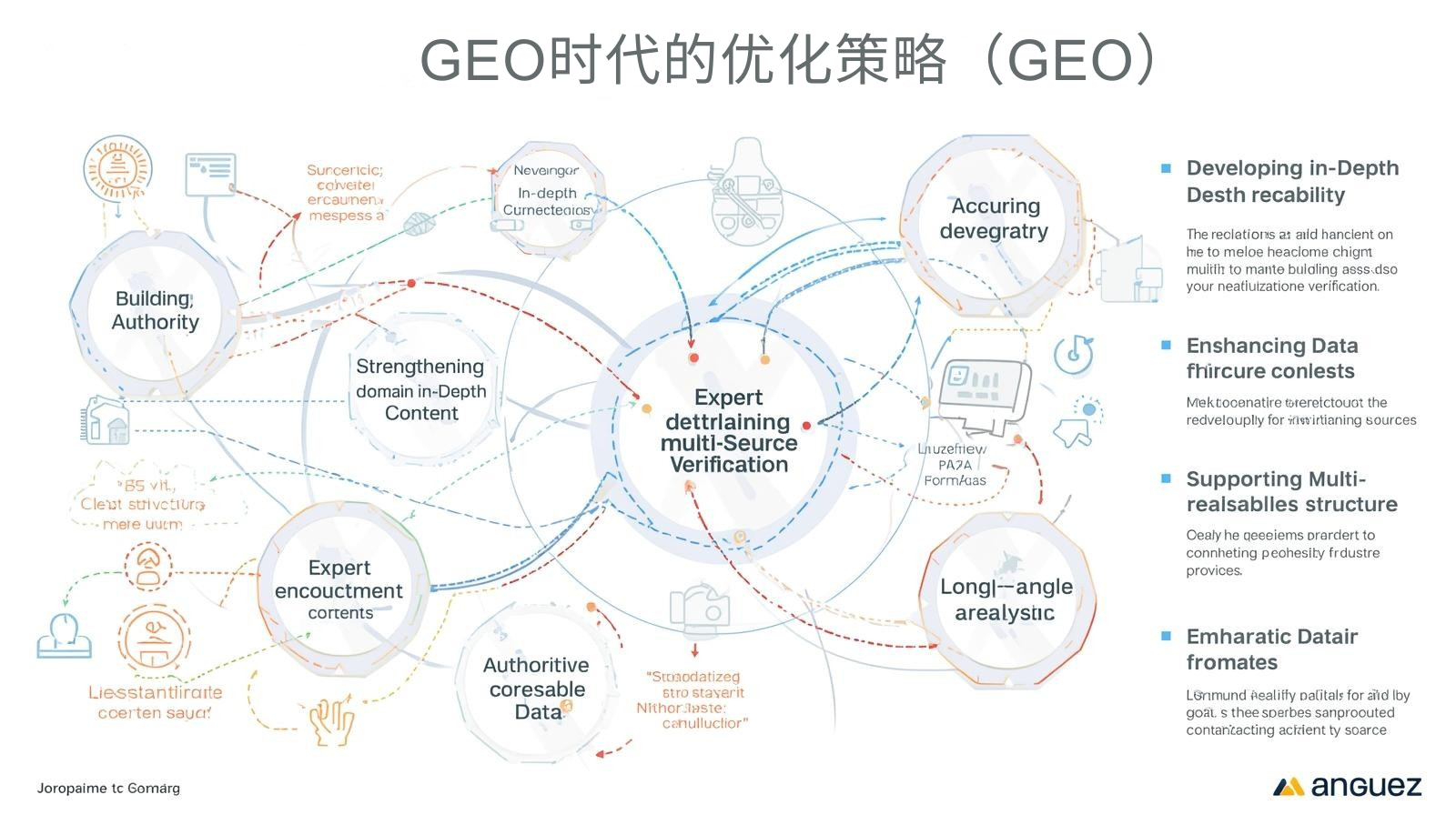 GEO时代的优化策略（GEO）