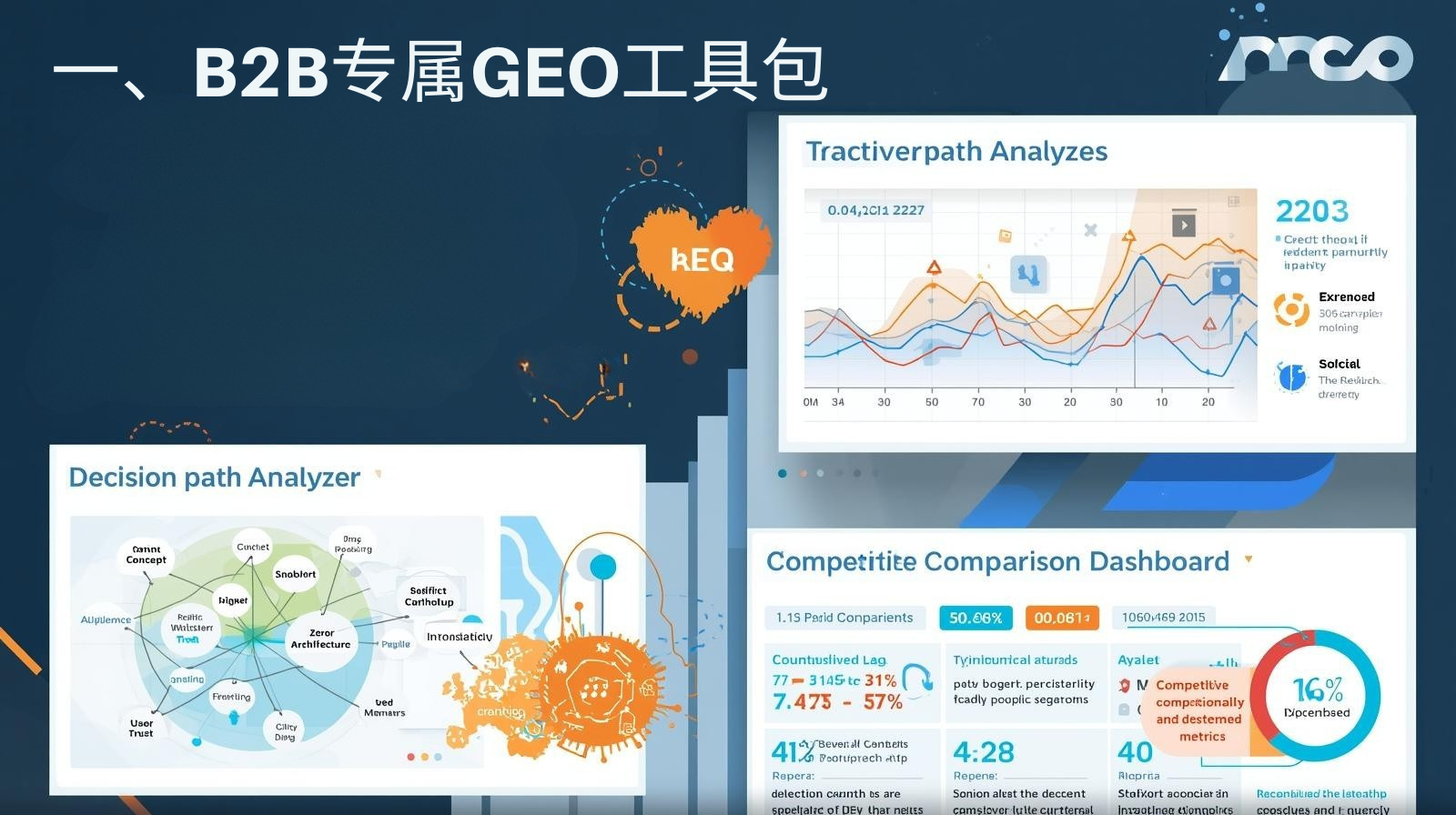 一、B2B专属GEO工具包