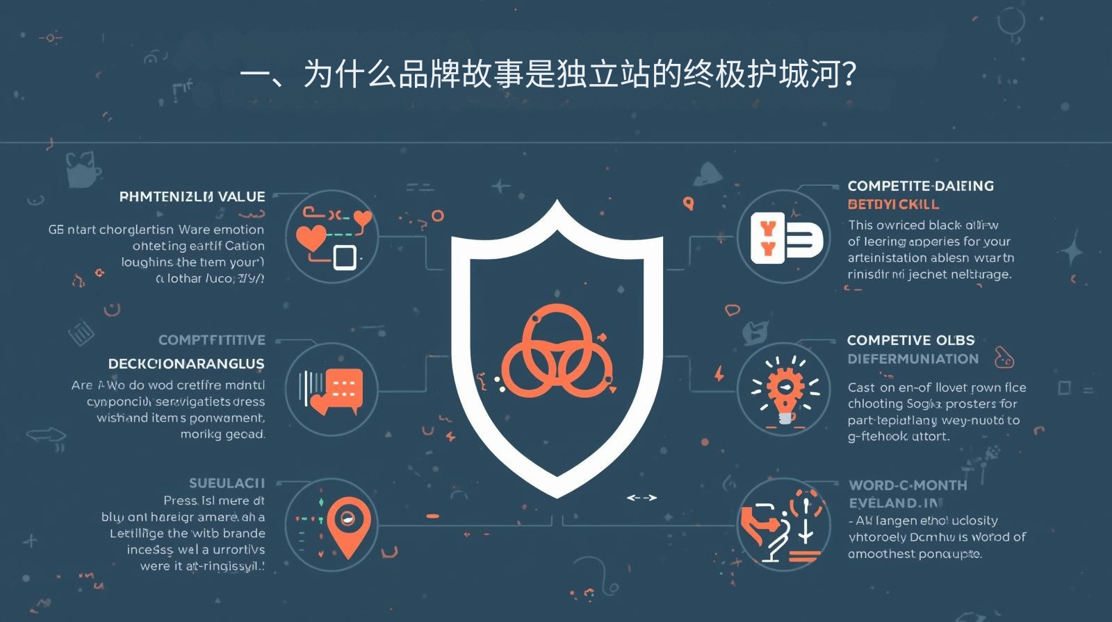 一、为什么品牌故事是独立站的终极护城河？