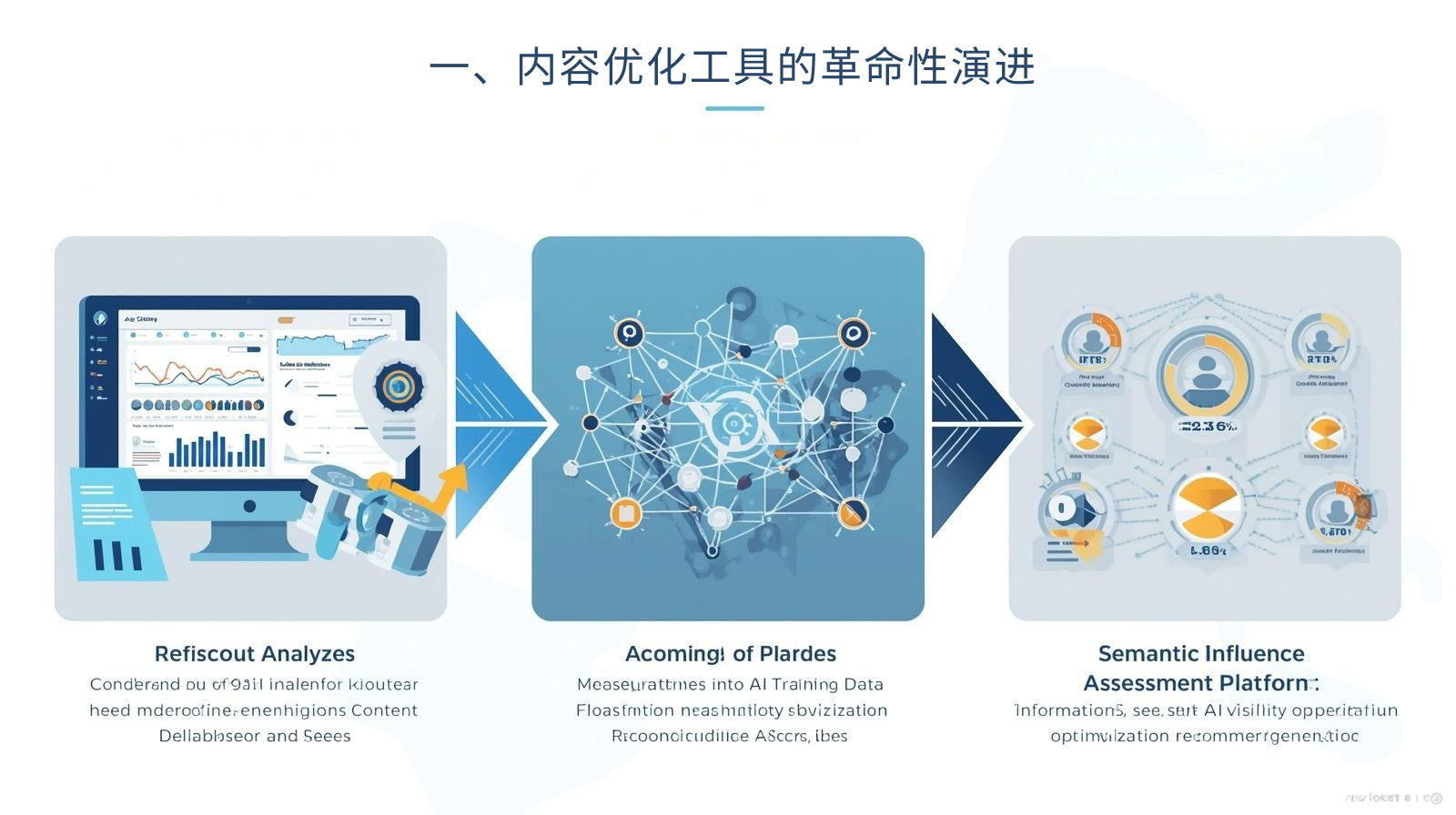 一、内容优化工具的革命性演进