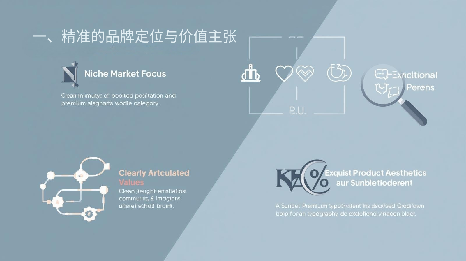 一、精准的品牌定位与价值主张