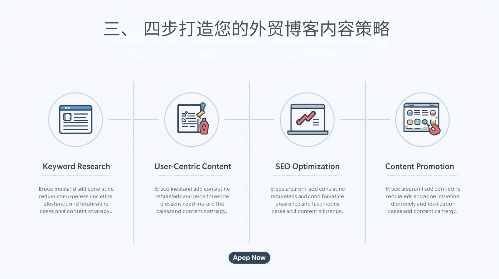 三、 四步打造您的外贸博客内容策略