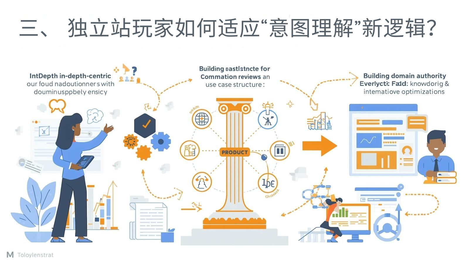 三、 独立站玩家如何适应“意图理解”新逻辑？