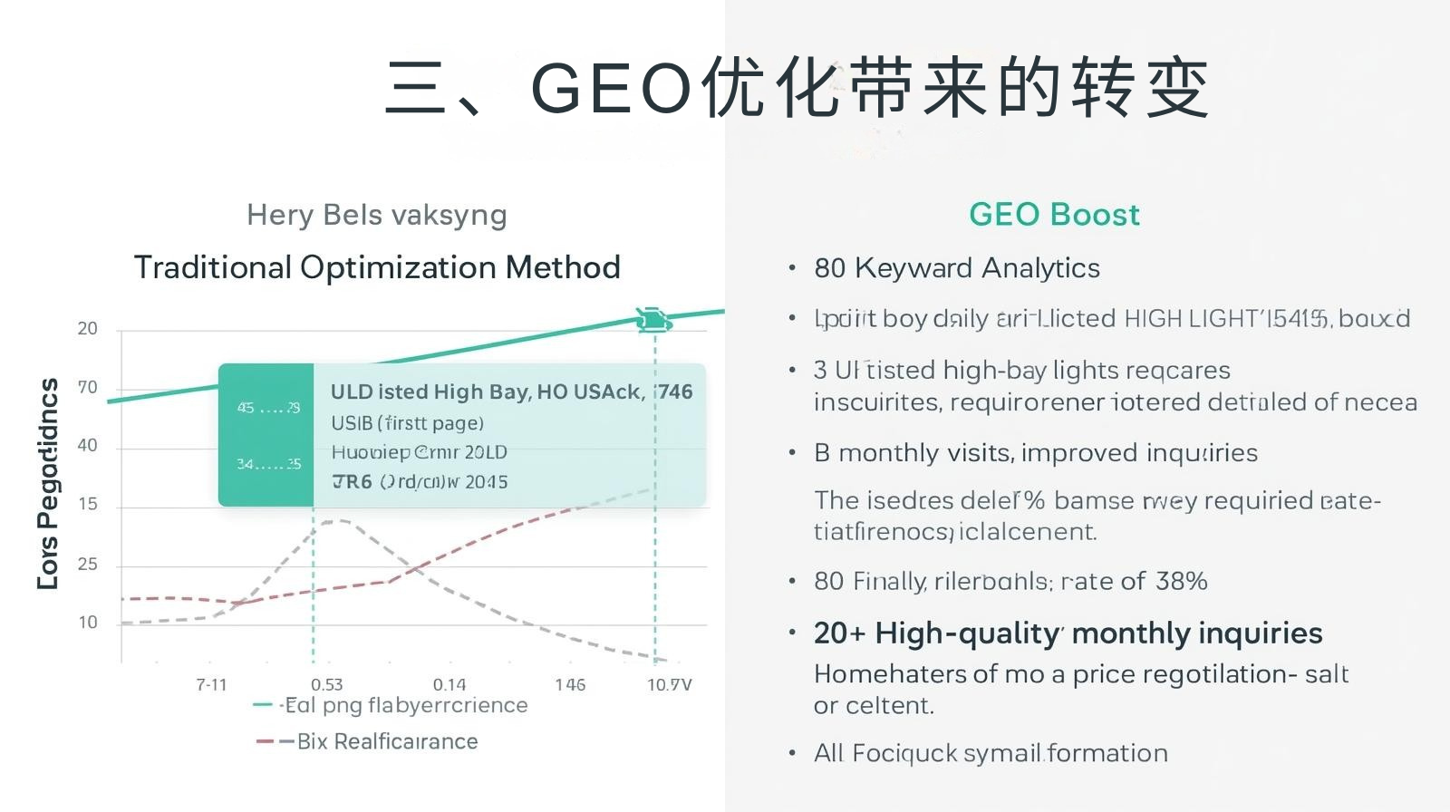 三、GEO优化带来的转变