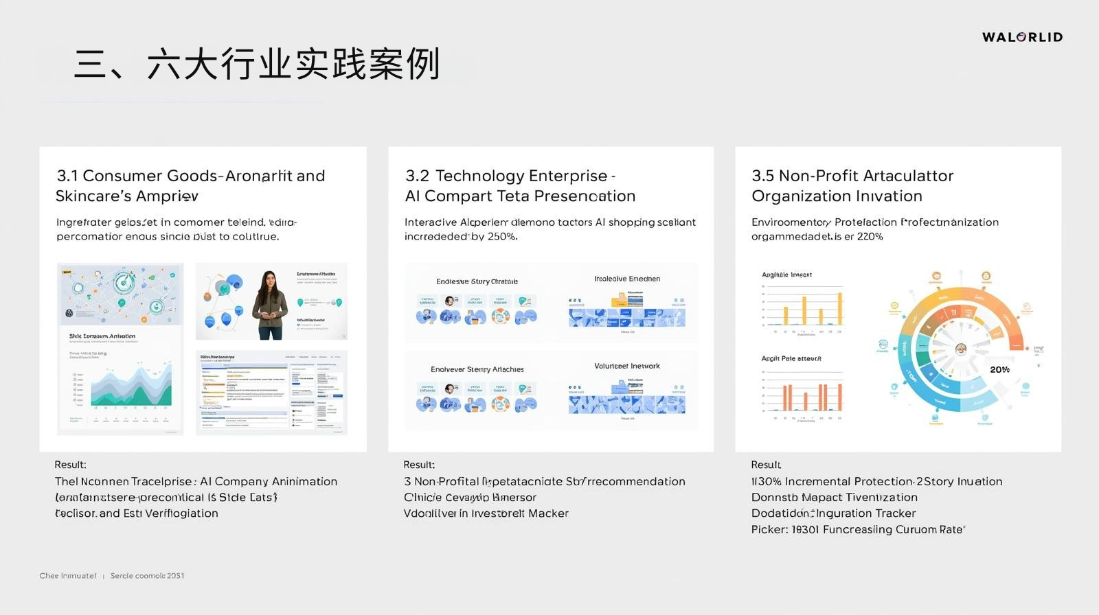 三、六大行业实践案例