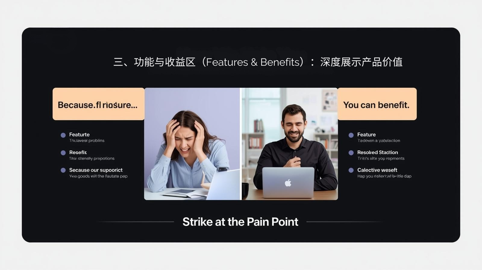 三、功能与收益区（Features & Benefits）：深度展示产品价值