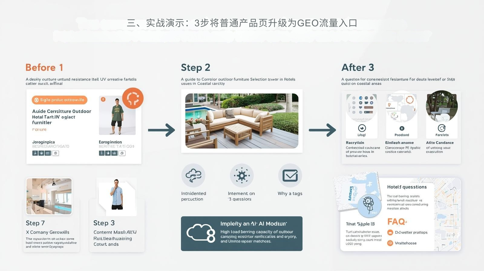 三、实战演示：3步将普通产品页升级为GEO流量入口