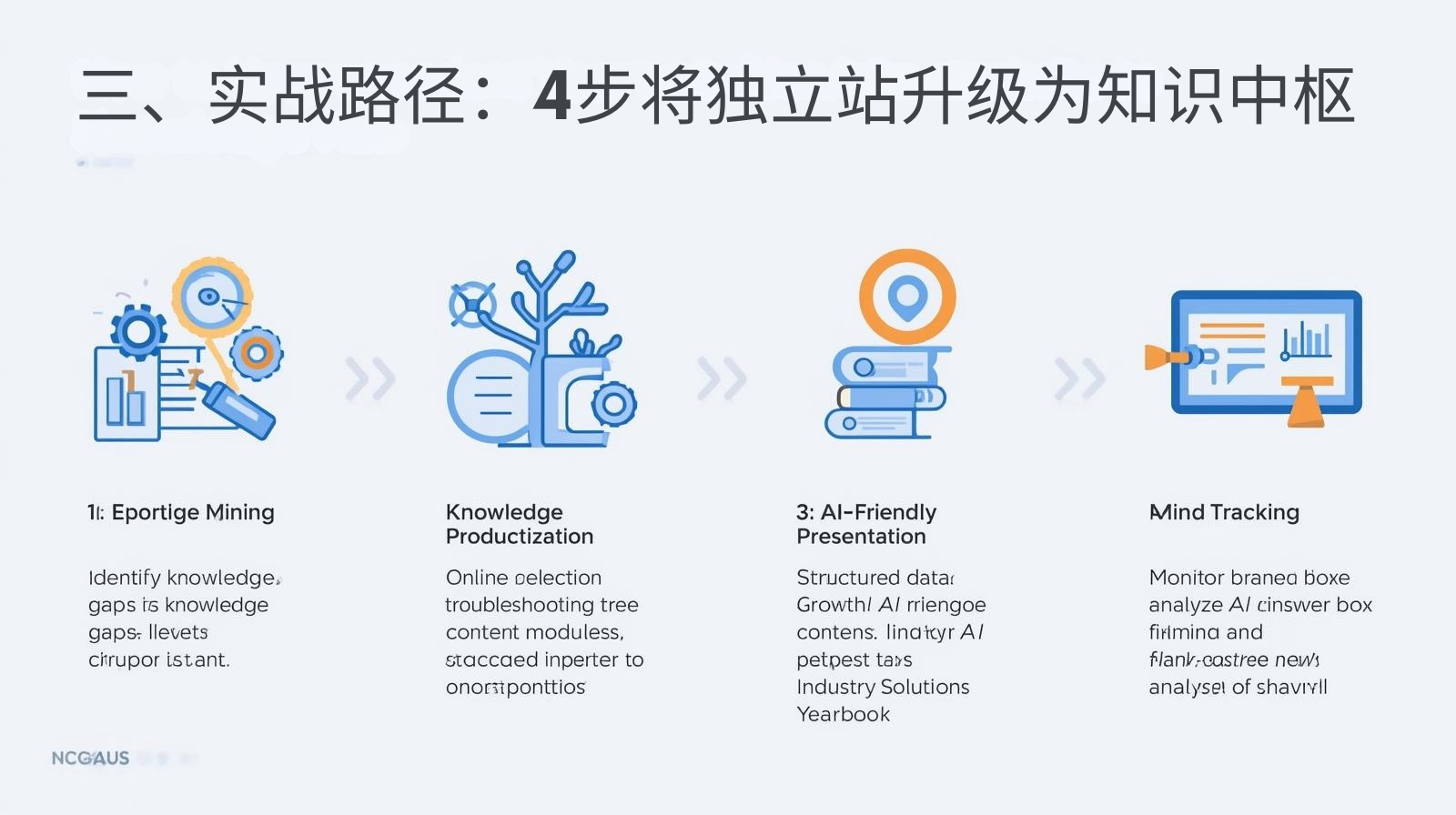 三、实战路径：4步将独立站升级为知识中枢
