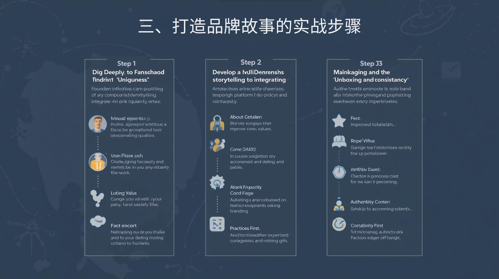三、打造品牌故事的实战步骤