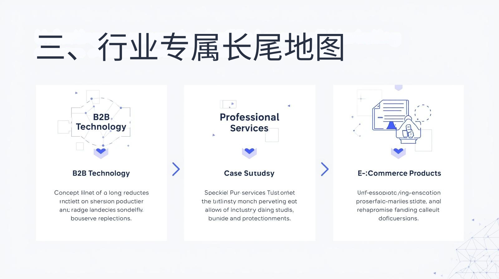 三、行业专属长尾地图