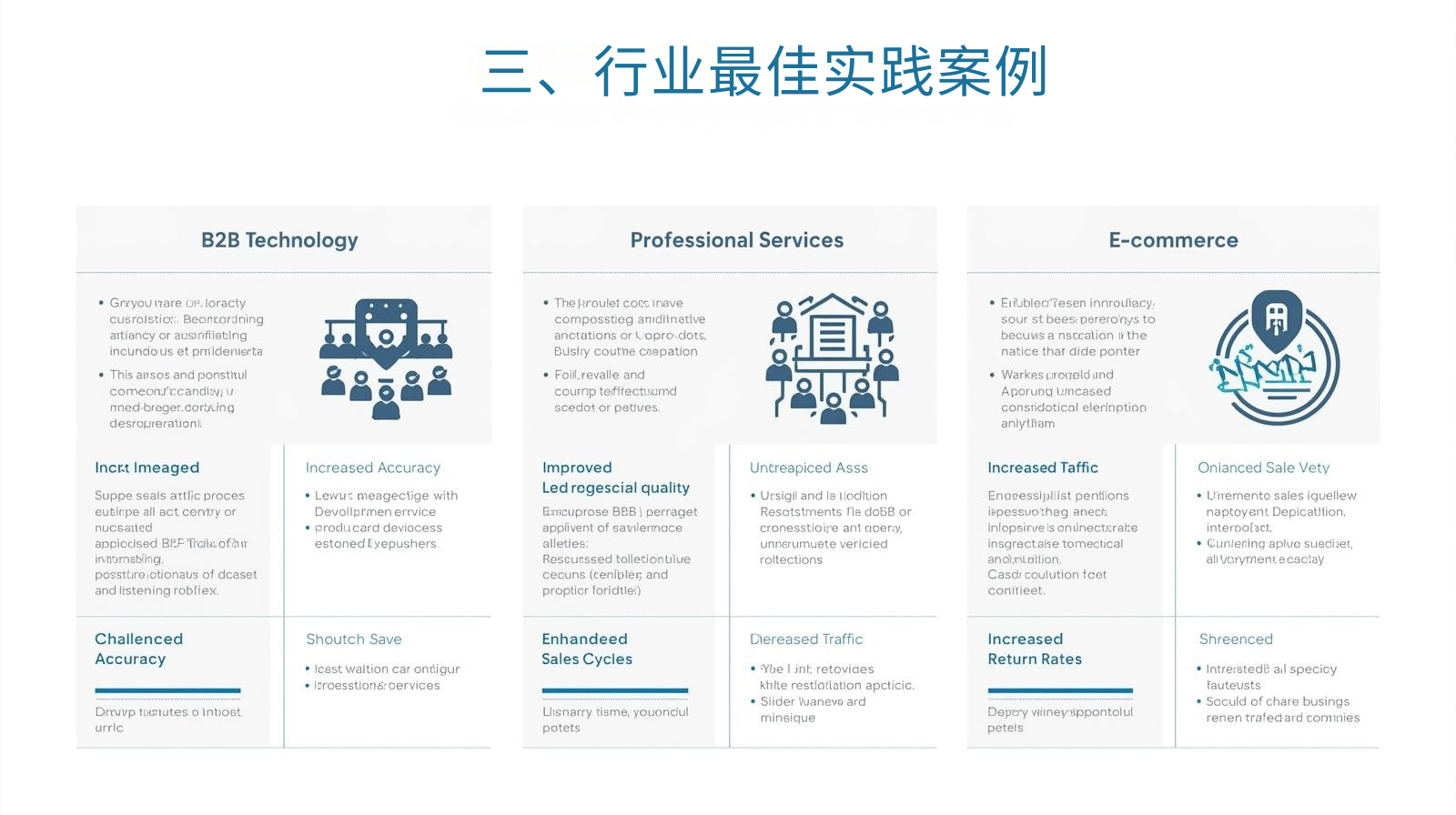 三、行业最佳实践案例