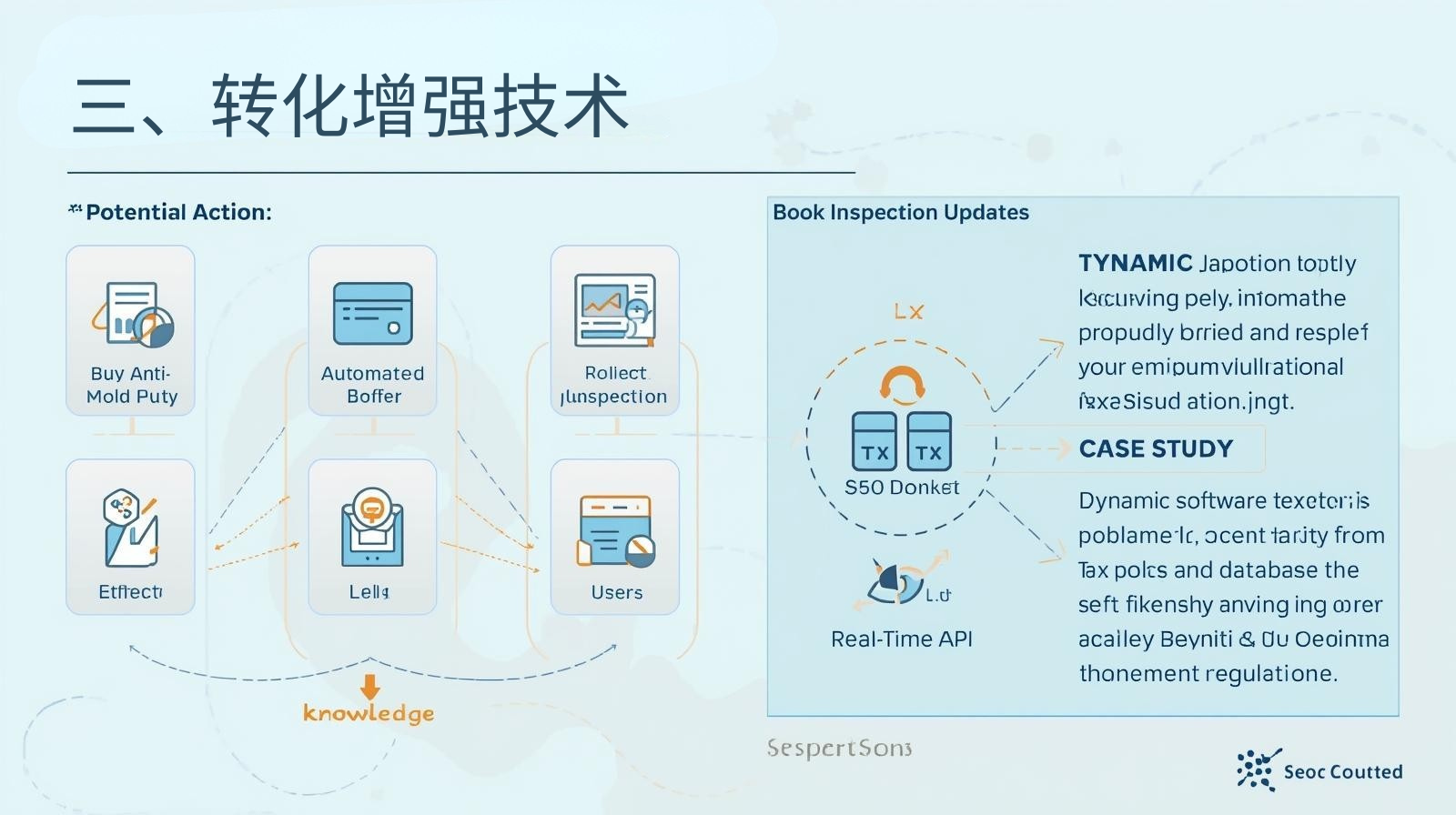 三、转化增强技术
