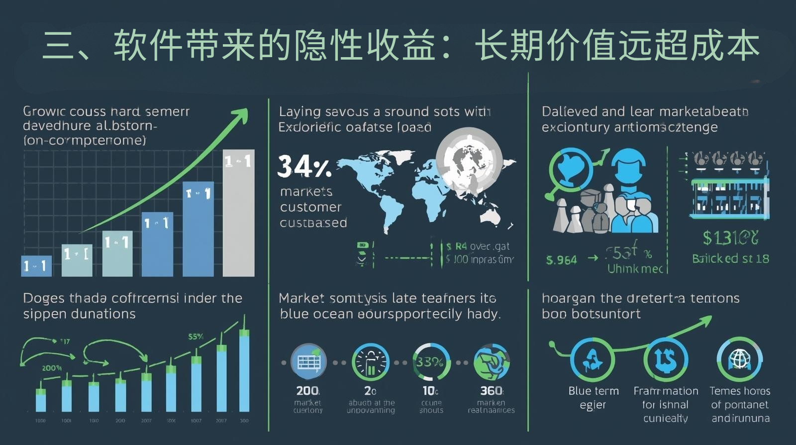 三、软件带来的隐性收益：长期价值远超成本