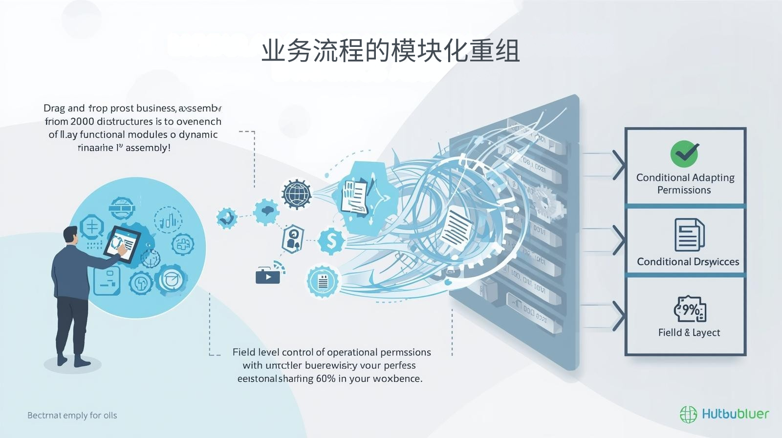 外贸获客软件业务流程的模块化重组