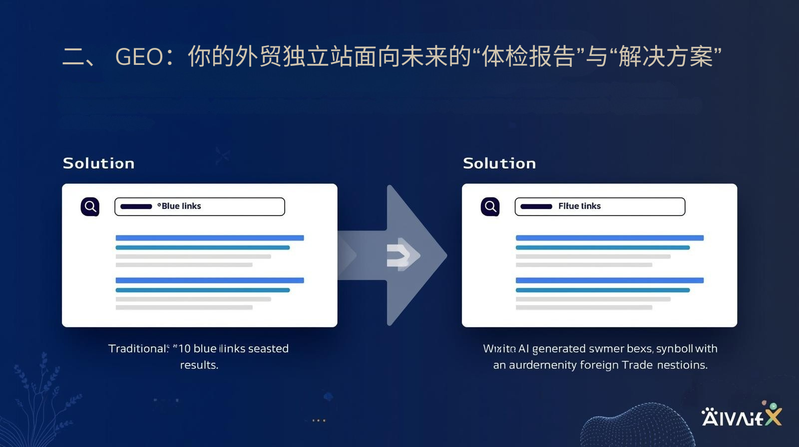 二、 GEO：你的外贸独立站面向未来的“体检报告”与“解决方案”