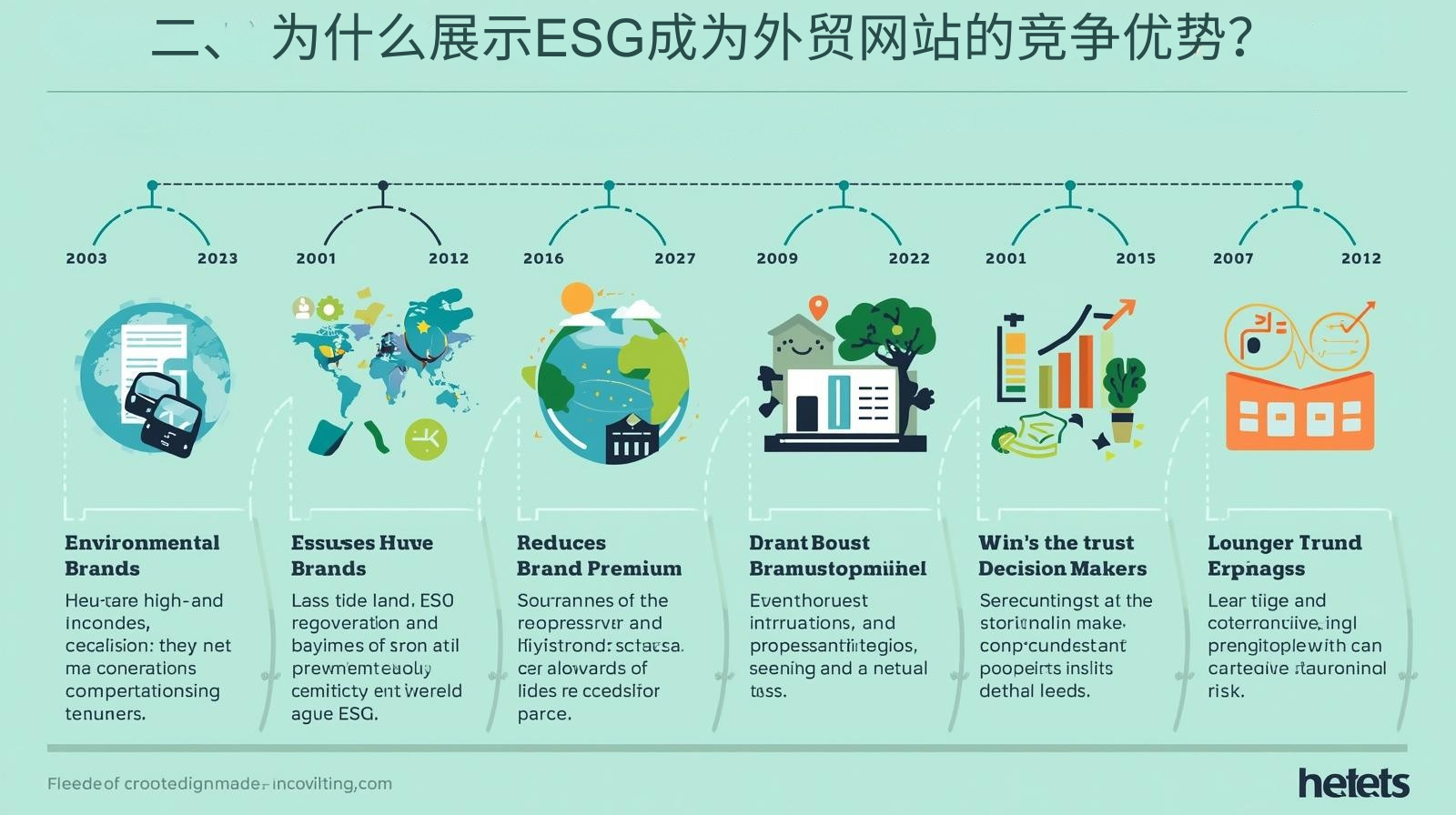 二、 为什么展示ESG成为外贸网站的竞争优势？