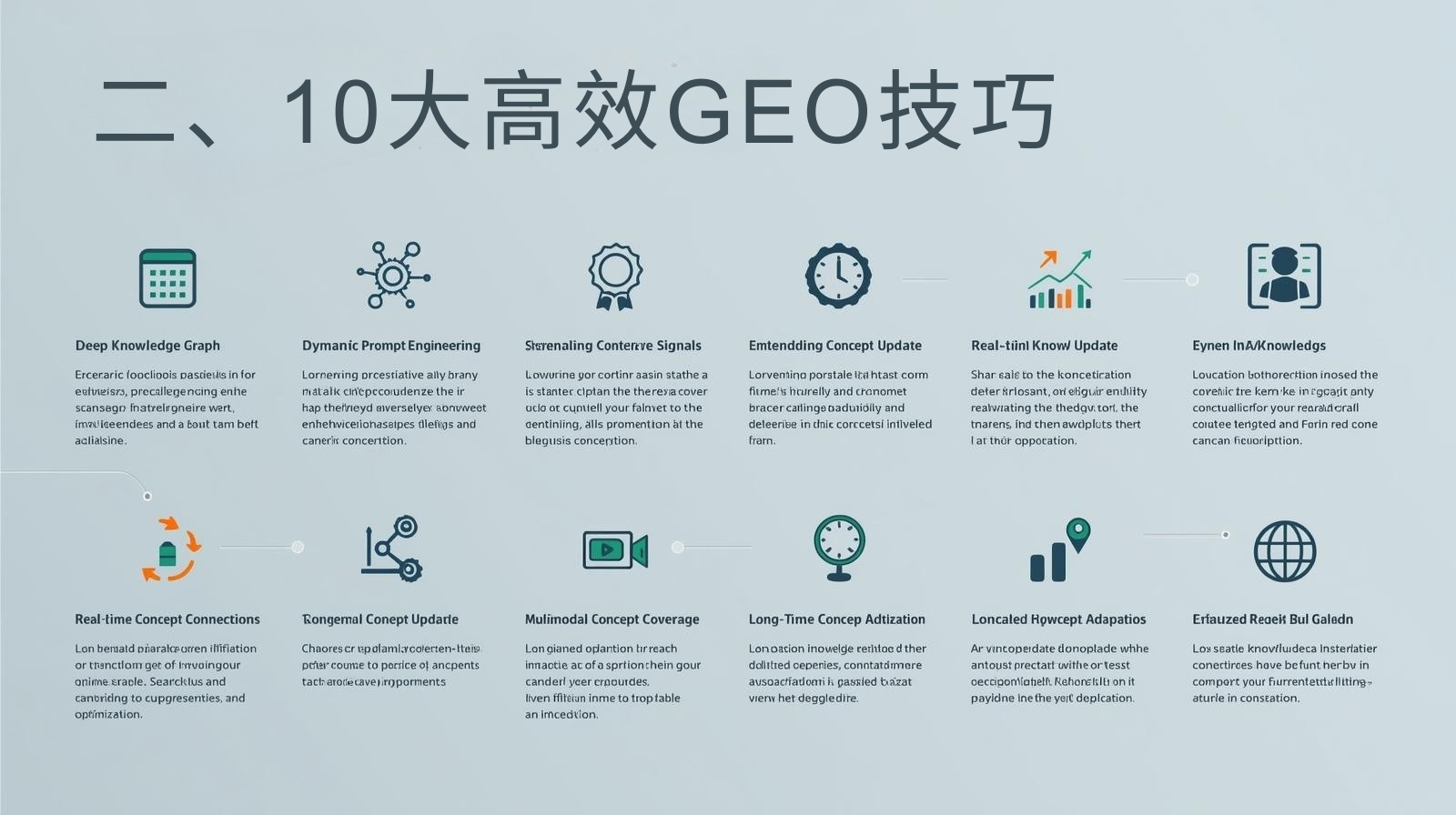 二、10大高效GEO技巧