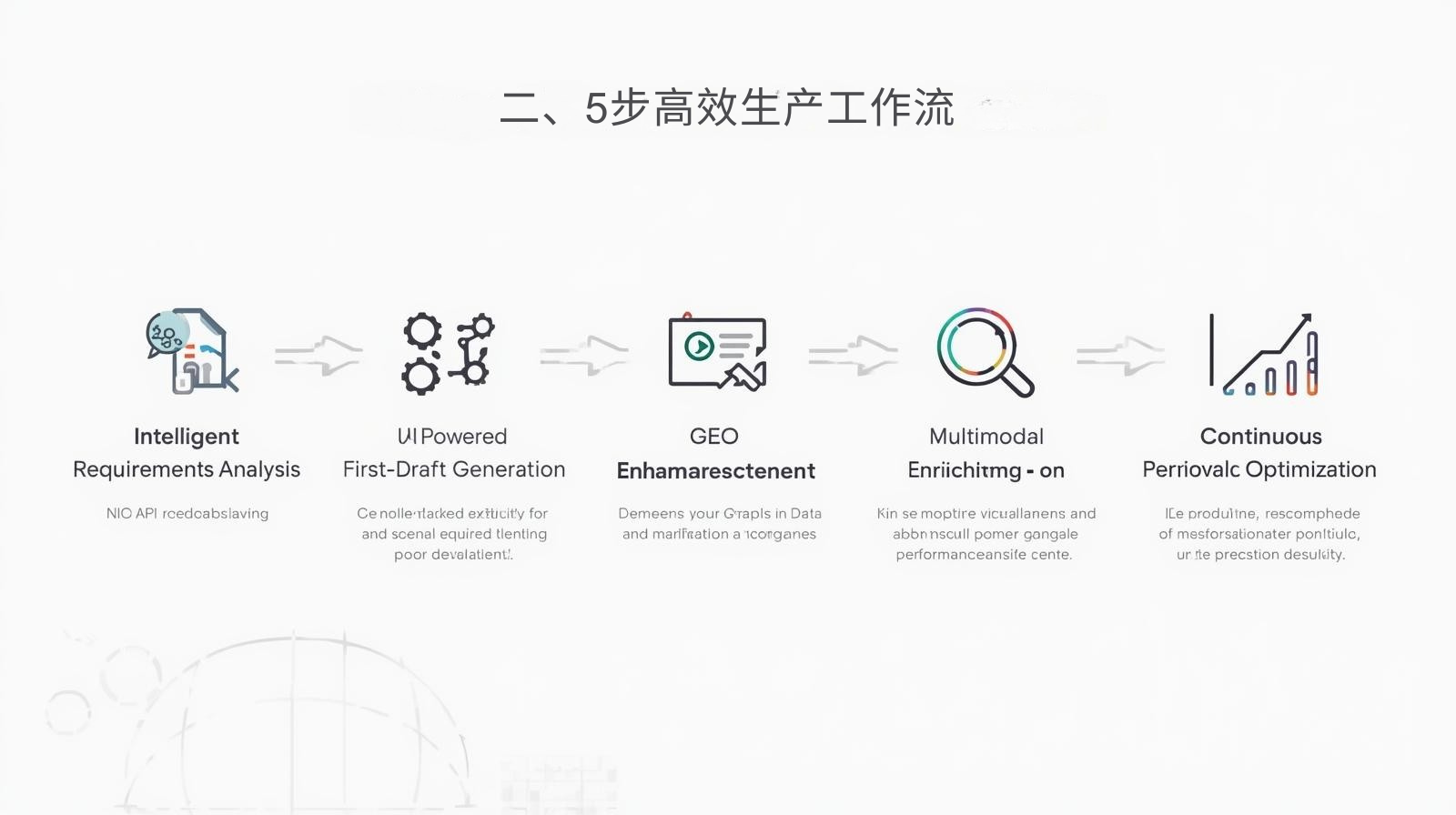 二、5步高效生产工作流