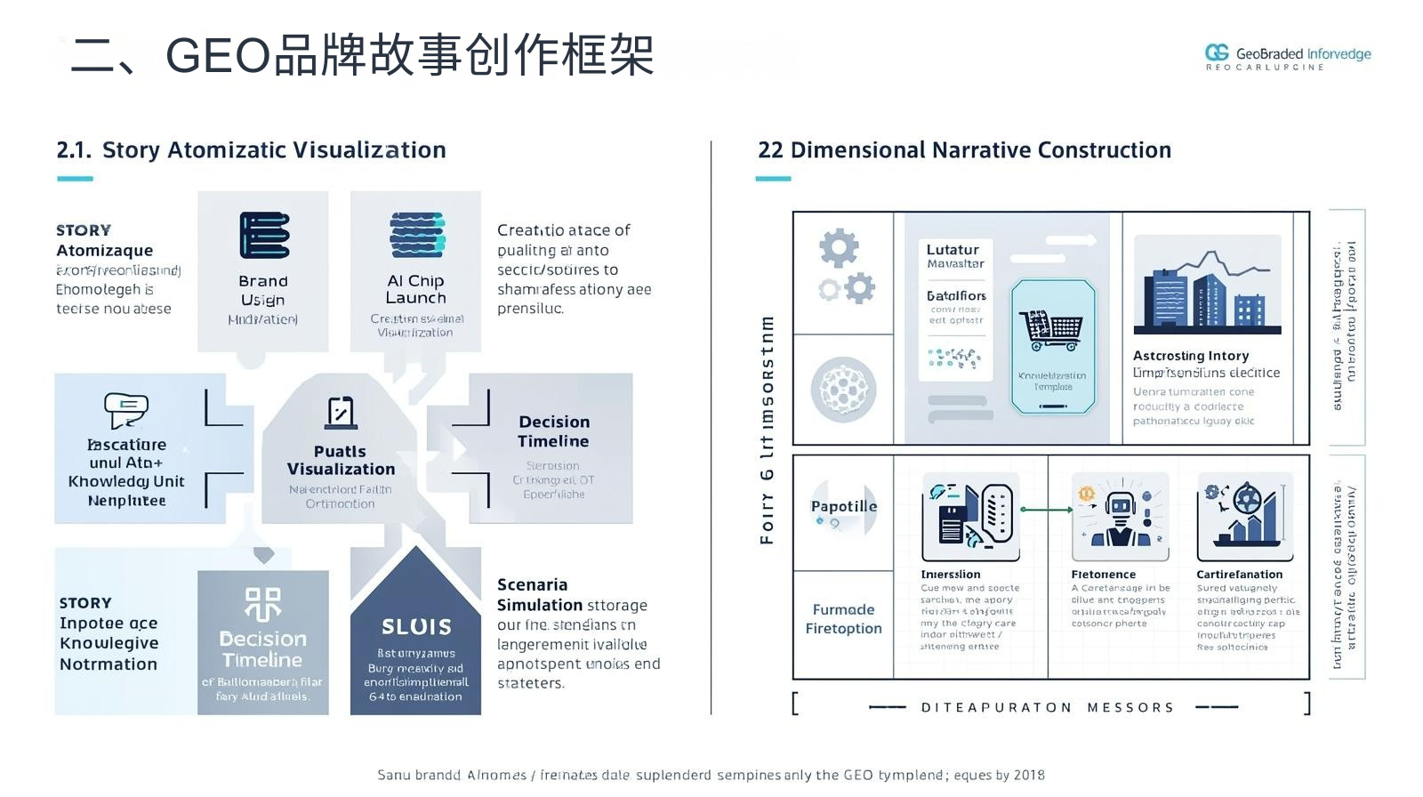 二、GEO品牌故事创作框架