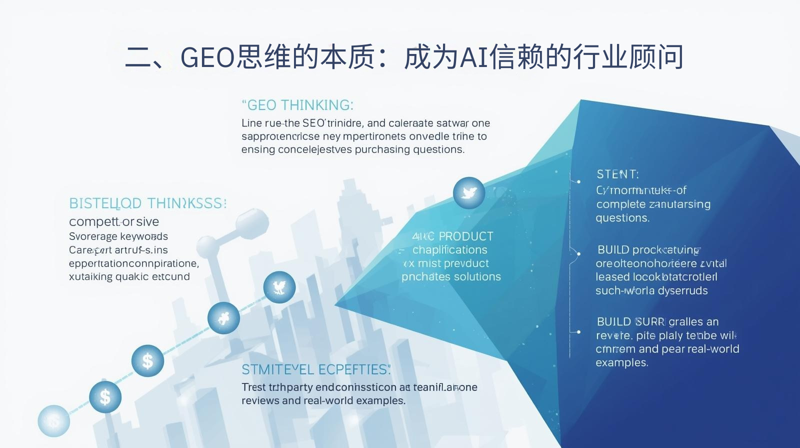 二、GEO思维的本质：成为AI信赖的行业顾问