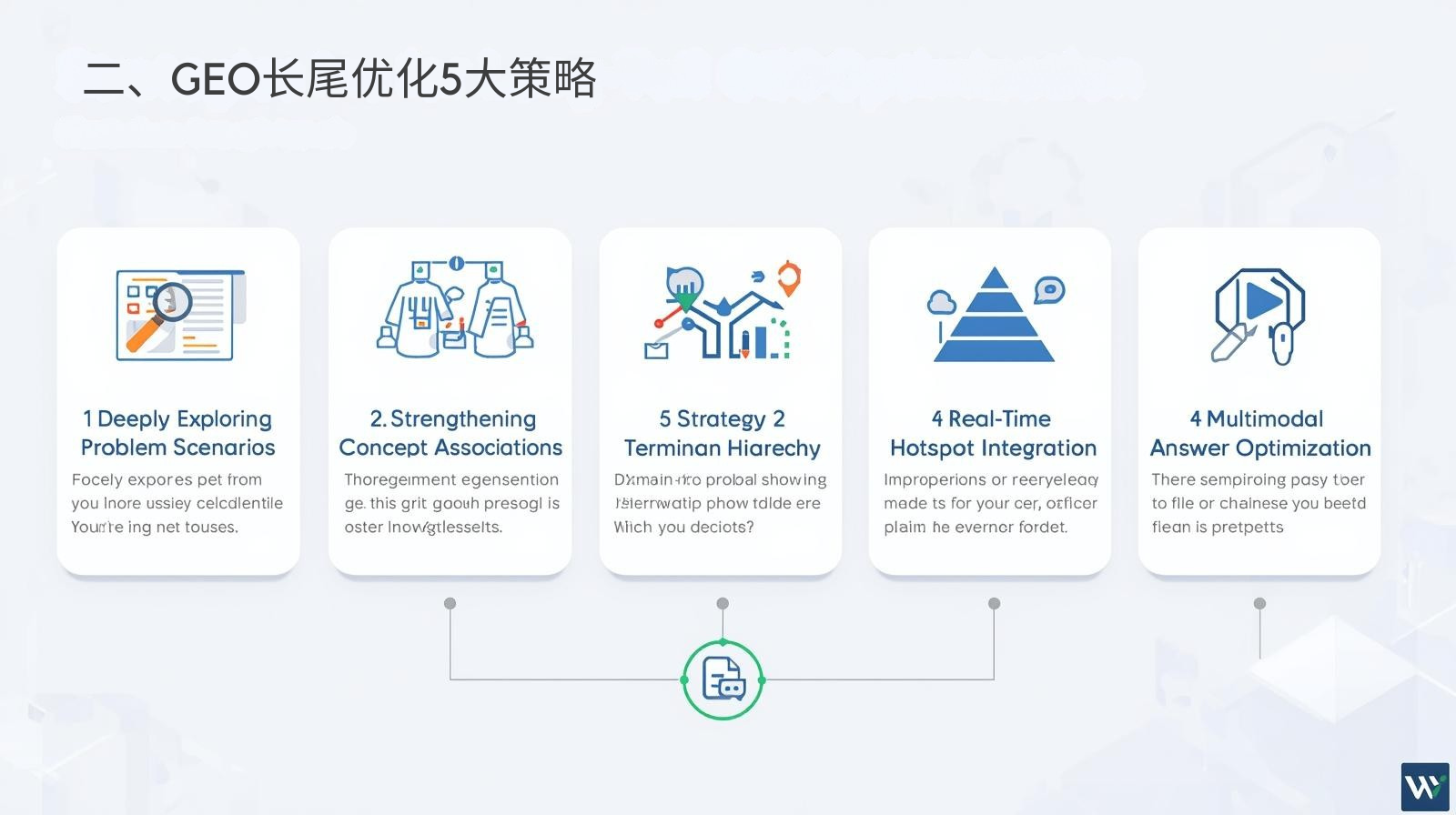 二、GEO长尾优化5大策略