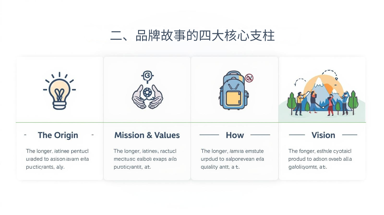 二、品牌故事的四大核心支柱