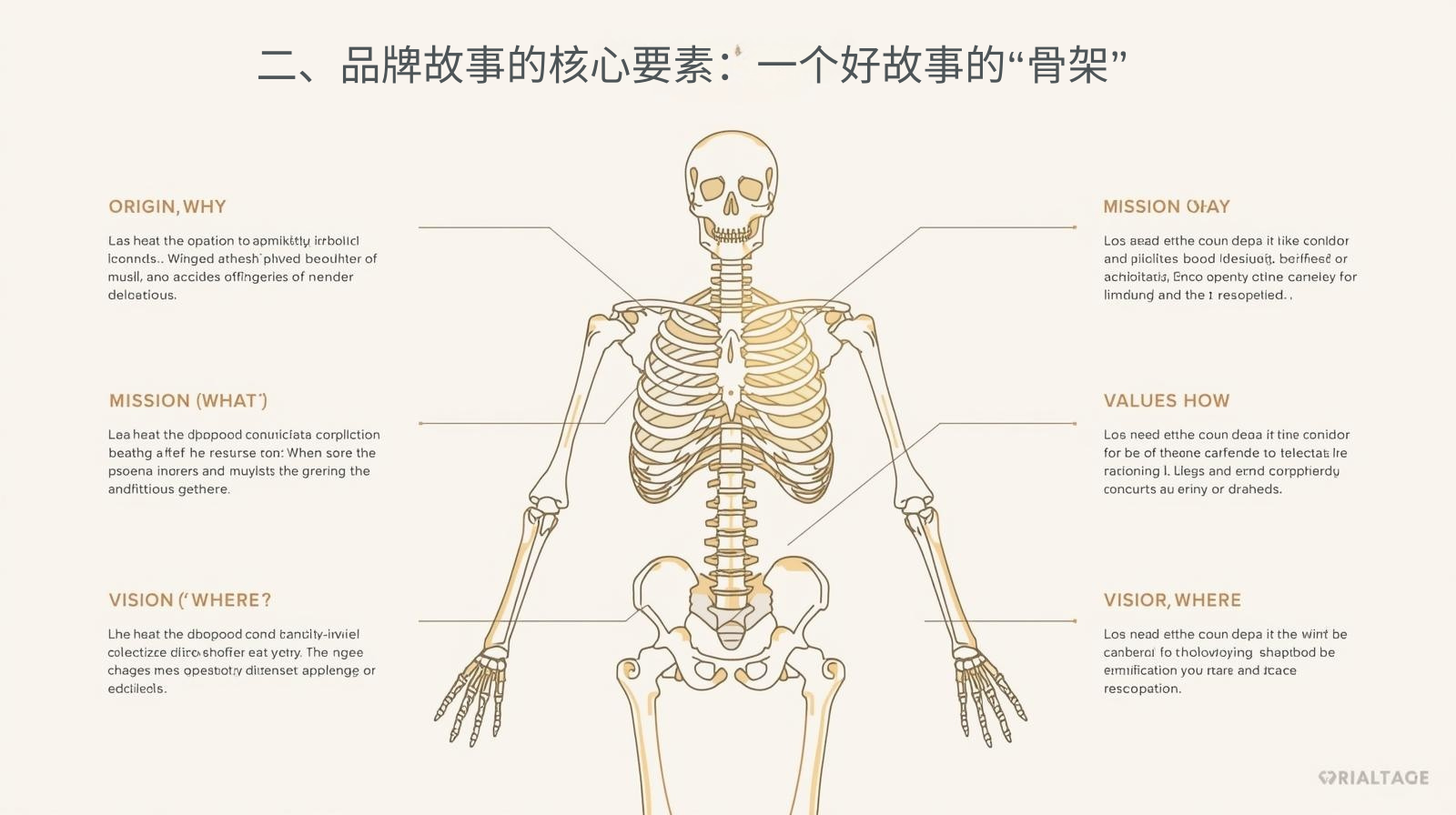 二、品牌故事的核心要素：一个好故事的“骨架”