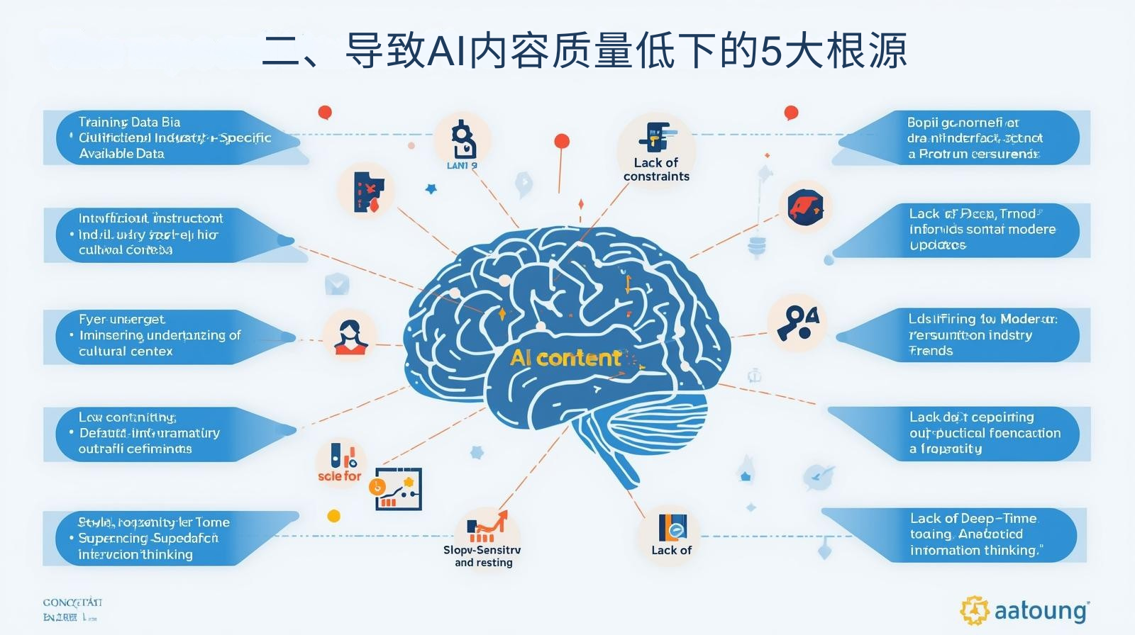 二、导致AI内容质量低下的5大根源