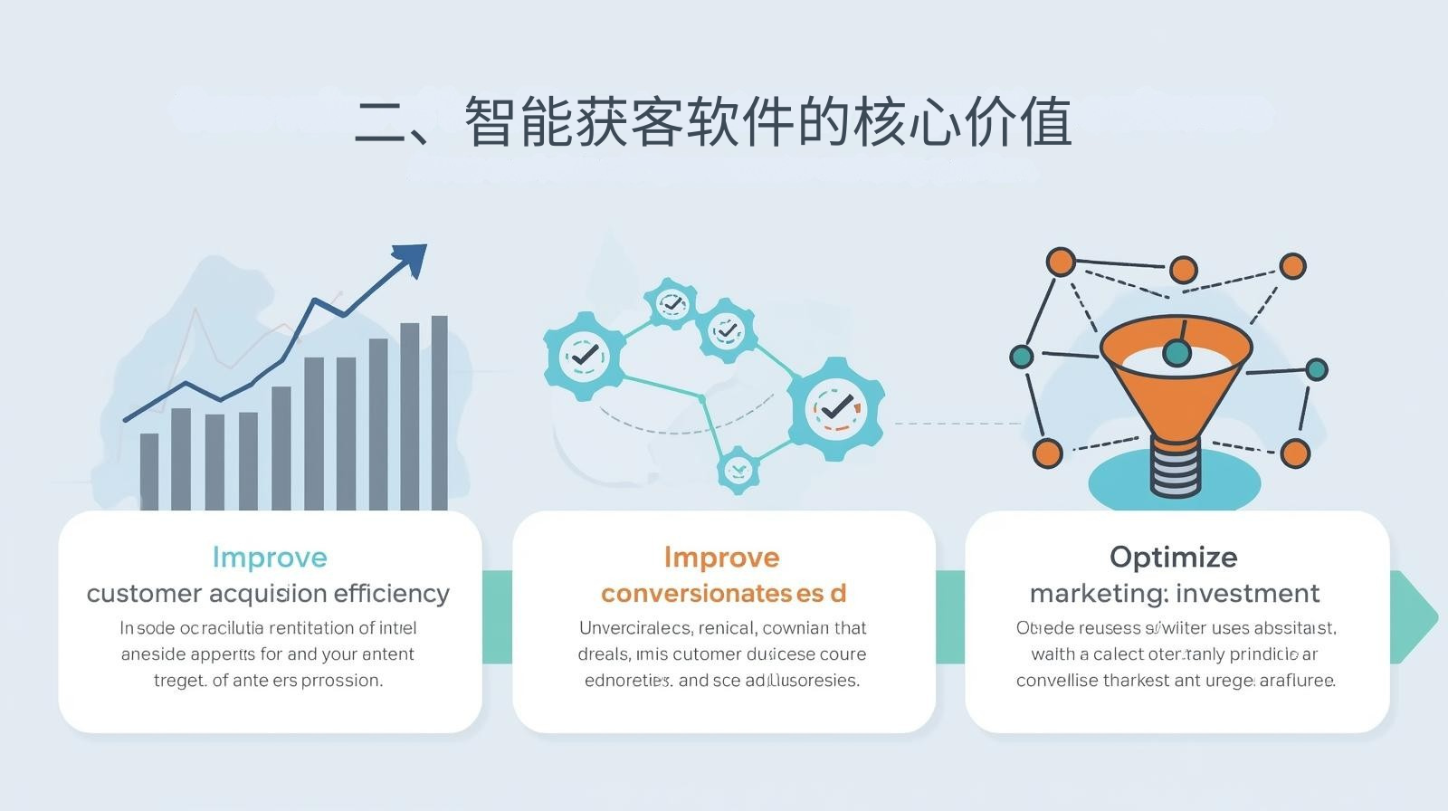 二、智能获客软件的核心价值