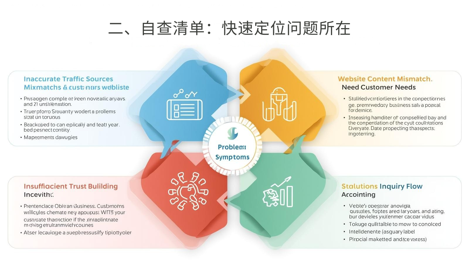 二、自查清单：快速定位问题所在