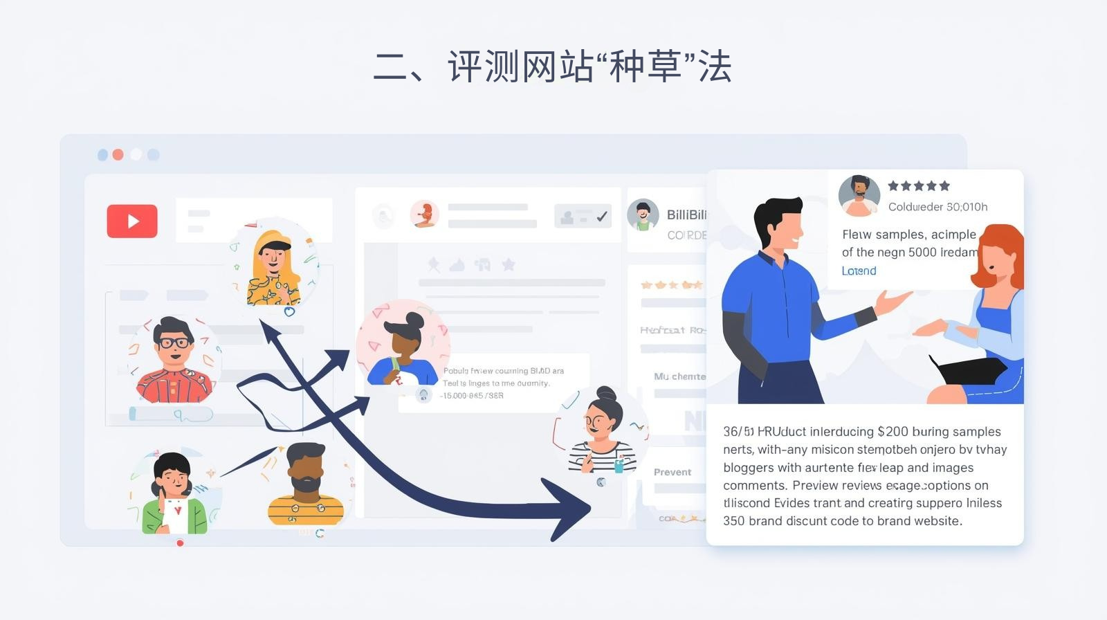 二、评测网站“种草”法