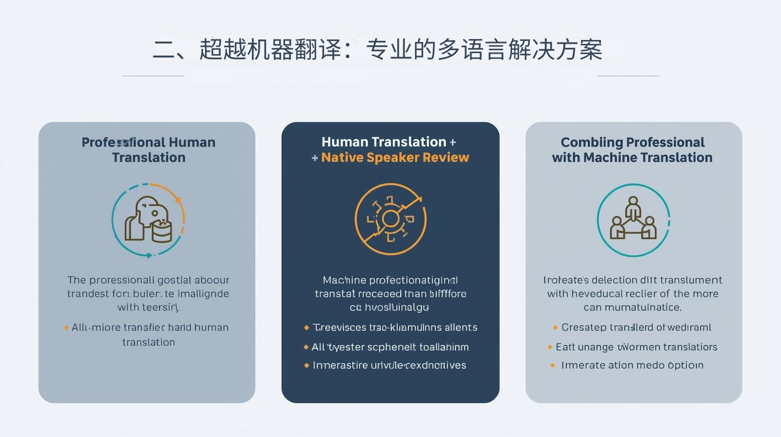 二、超越机器翻译：专业的多语言解决方案
