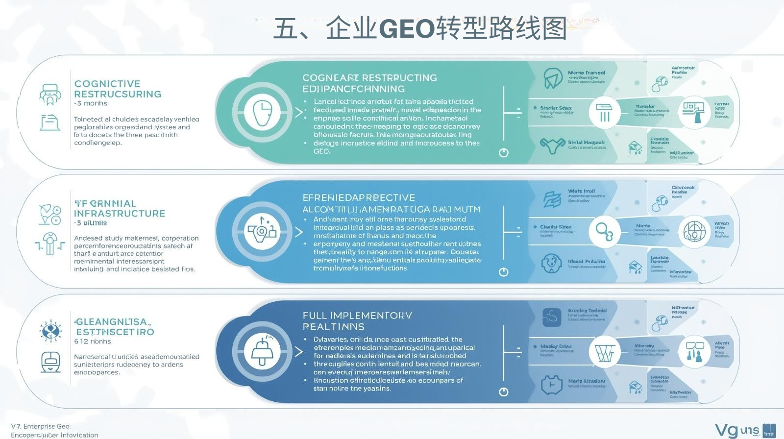 五、企业GEO转型路线图