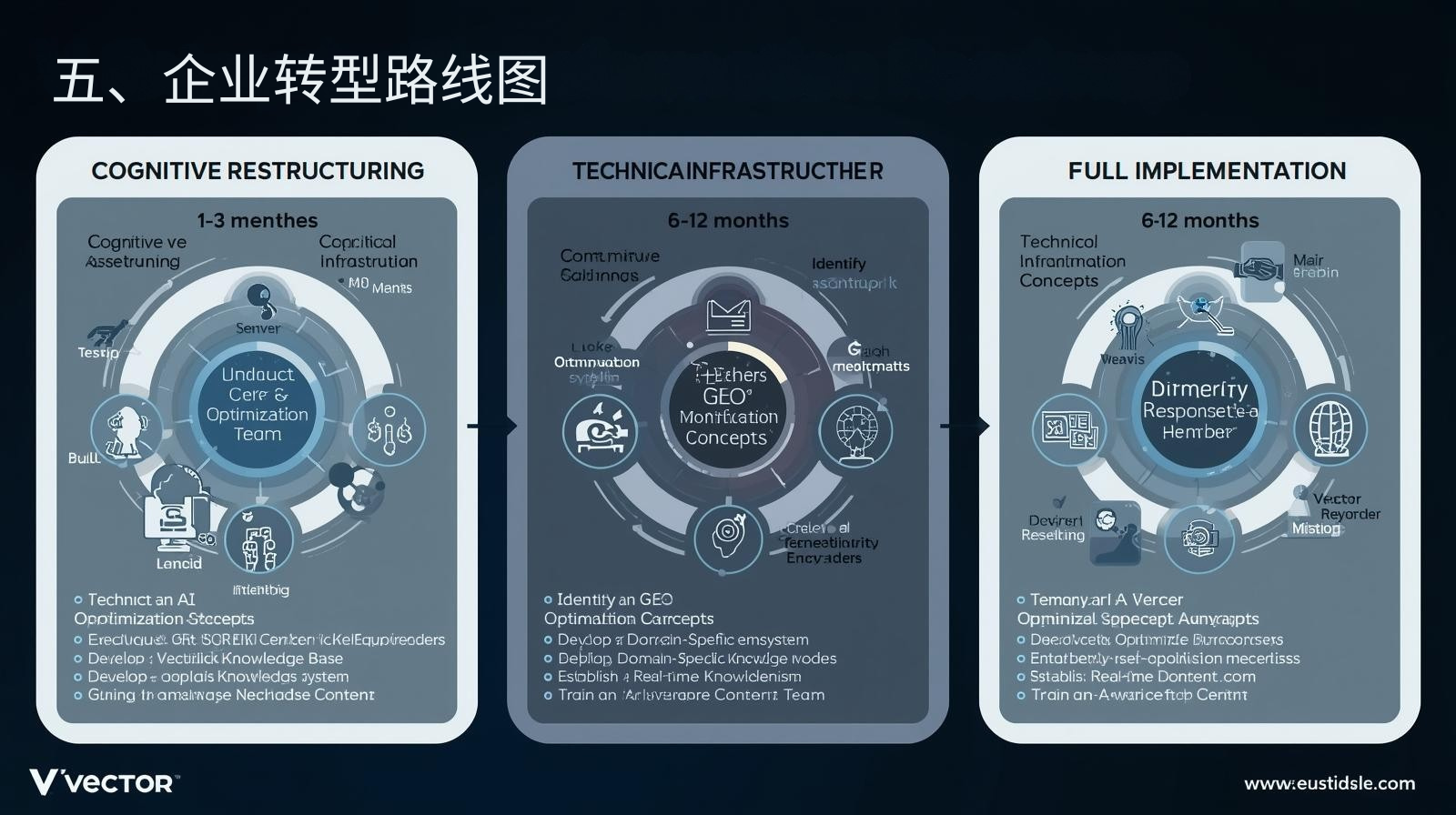 五、企业转型路线图