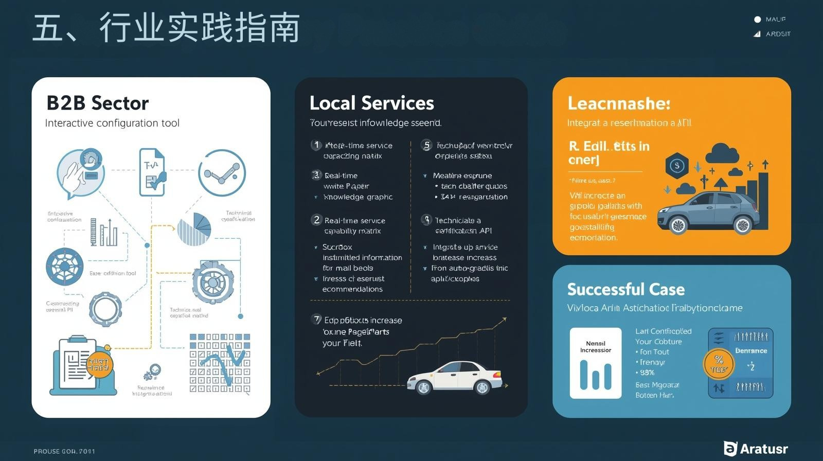 五、行业实践指南