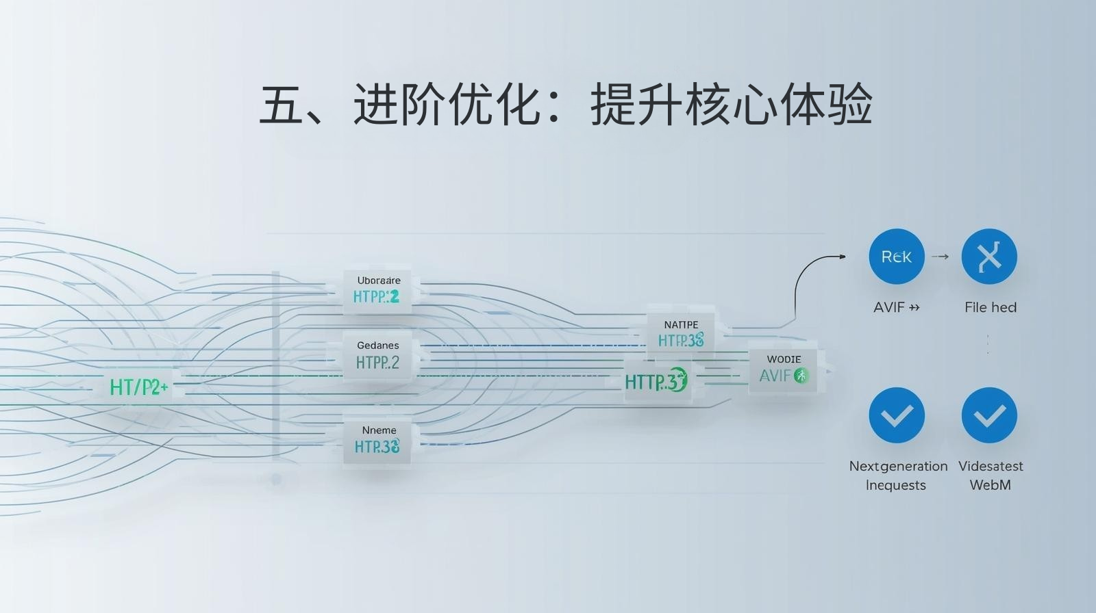 五、进阶优化：提升核心体验
