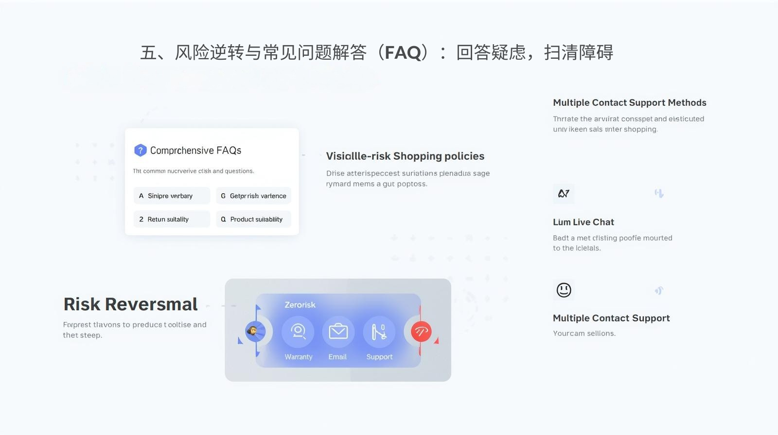 五、风险逆转与常见问题解答（FAQ）：回答疑虑，扫清障碍