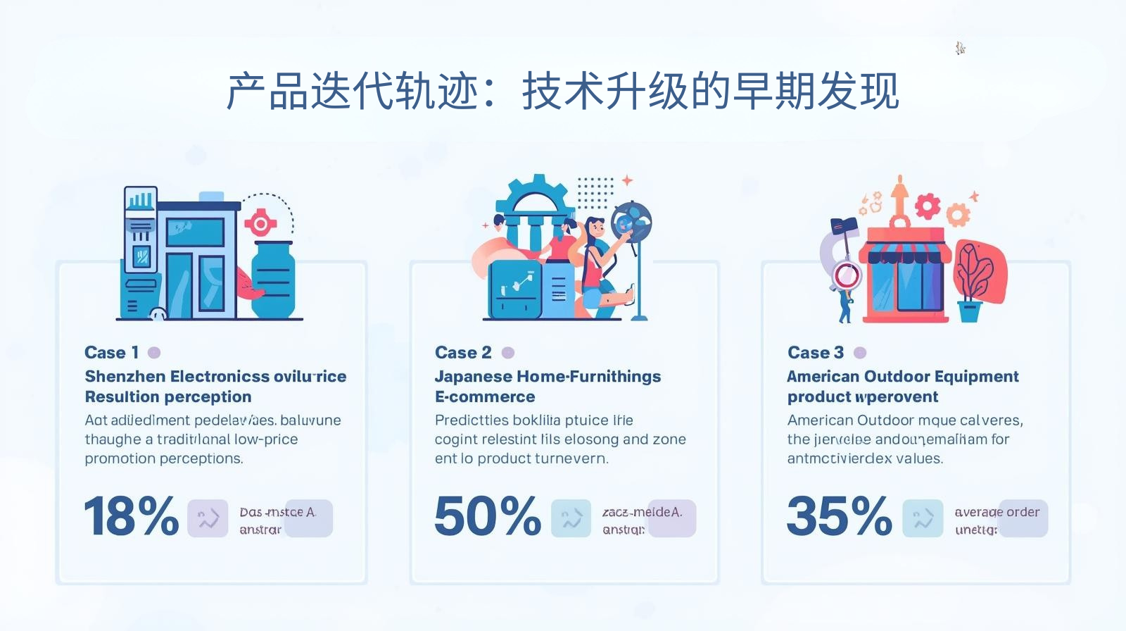 产品迭代轨迹：技术升级的早期发现