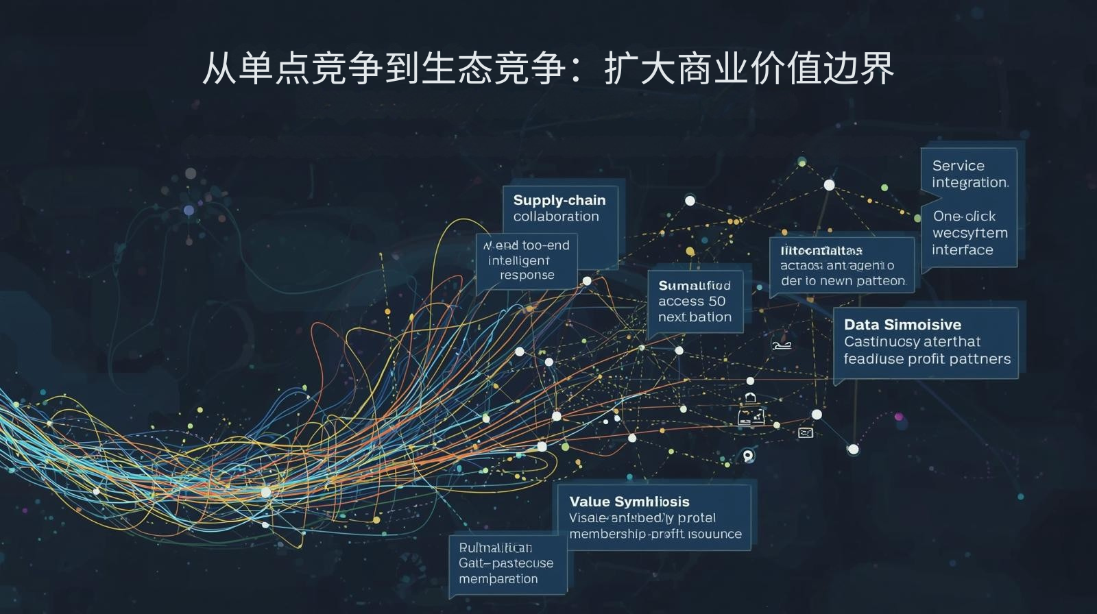 从单点竞争到生态竞争：扩大商业价值边界