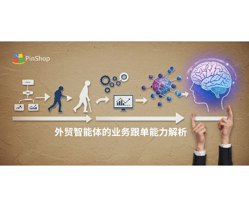 外贸智能体通过智能跟单与自动化管理，实现从潜在客户线索到最终成交的全流程优化，提升企业客户开发效率和成交率。