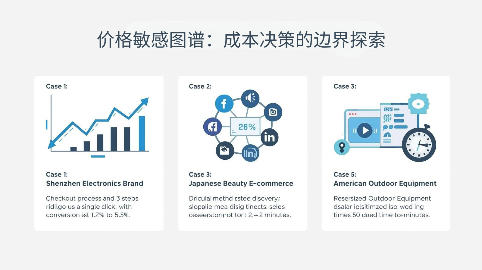 价格敏感图谱：成本决策的边界探索