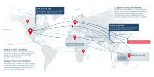 技术二：企业数字图谱构建