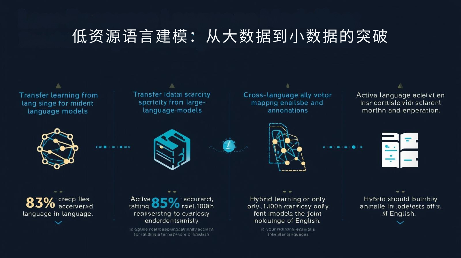 低资源语言建模：从大数据到小数据的突破