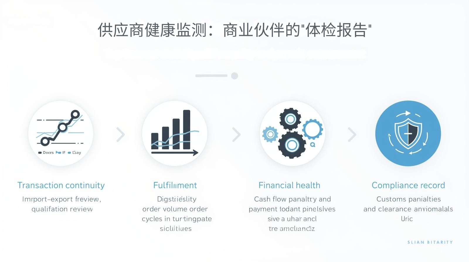 海关数据供应商健康监测：商业伙伴的"体检报告"