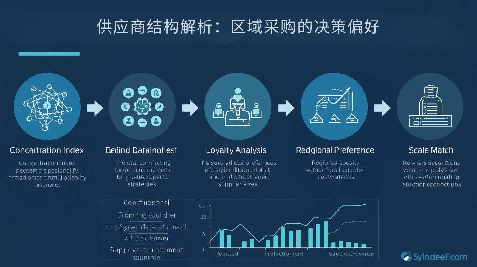 海关数据供应商结构解析：区域采购的决策偏好
